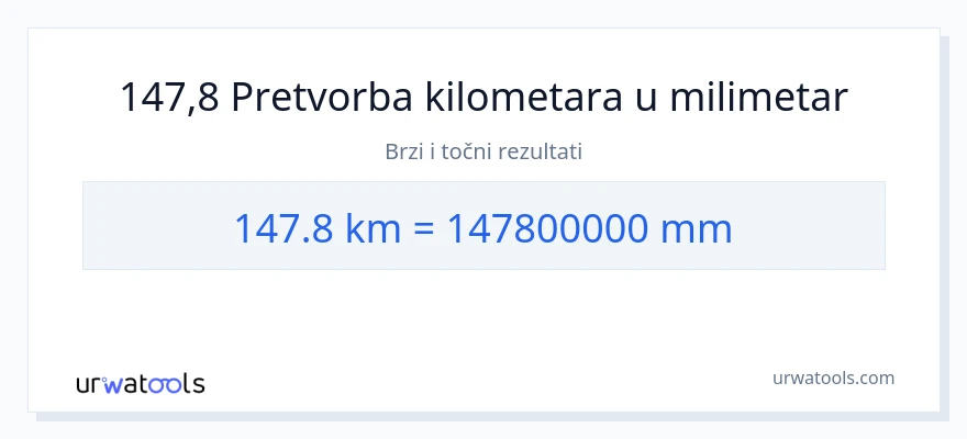 Konverzija od kilometara do milimetri: 147.8
