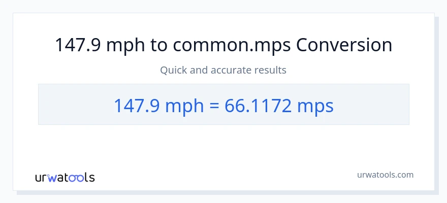 147.9 milya kada oras patungong Meters Per Second na conversion