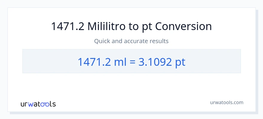 1471.2 mga mililitro patungong Pints na conversion