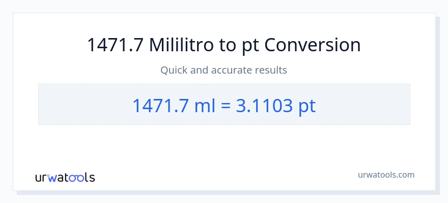 1471.7 mga mililitro patungong Pints na conversion