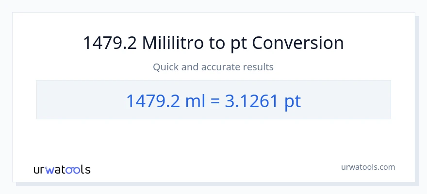 1479.2 mga mililitro patungong Pints na conversion