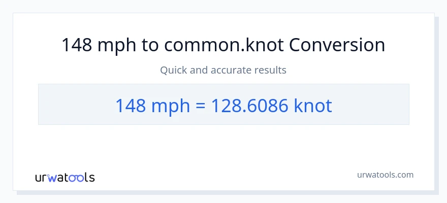 Conversió de 148 milles per hora a Knots