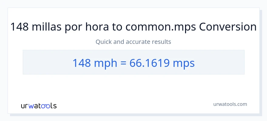Conversión de 148 millas por hora a Meters Per Second