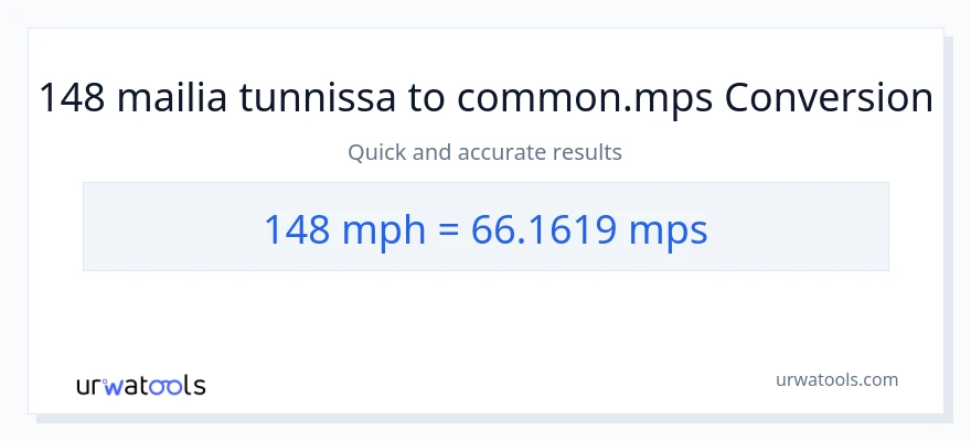 148 mailia tunnissa - Meters Per Second muunnos