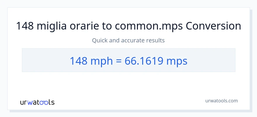 Conversione da 148 miglia all'ora a Meters Per Second