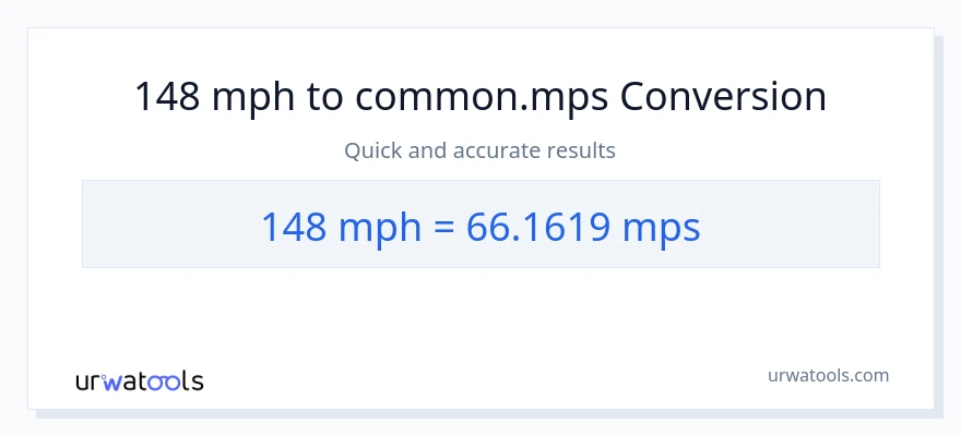 Conversie 148 mile pe oră la Meters Per Second
