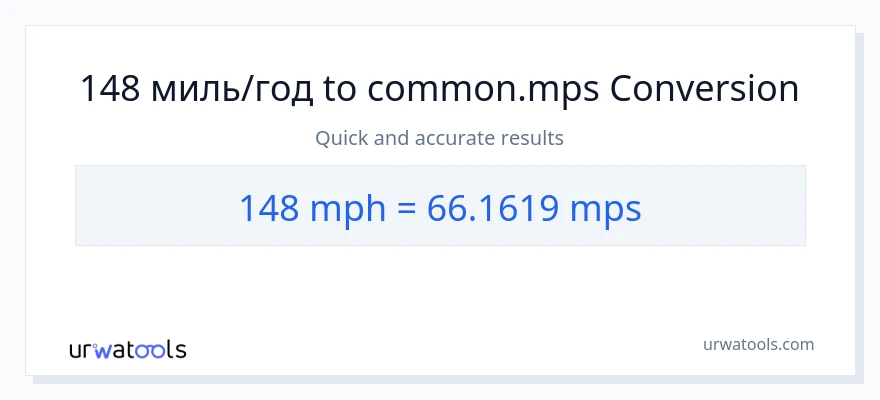 Конверсія з миль на годину у Meters Per Second: 148