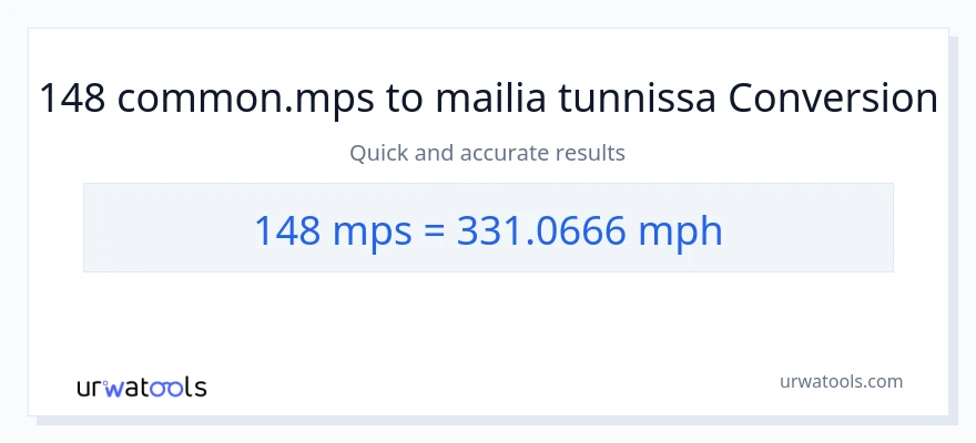 148 Meters Per Second - mailia tunnissa muunnos