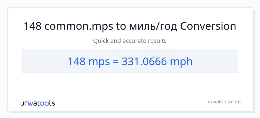 Конверсія з Meters Per Second у миль на годину: 148