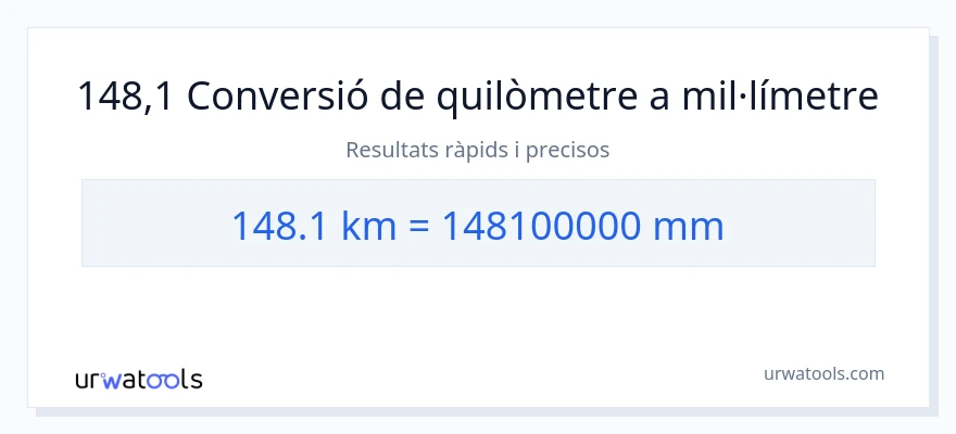 Conversió de 148.1 quilòmetres a mil·límetres