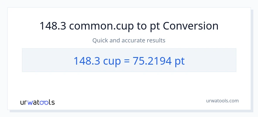 148.3 mga tasa patungong Pints na conversion