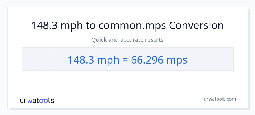 148.3 milya kada oras patungong Meters Per Second na conversion
