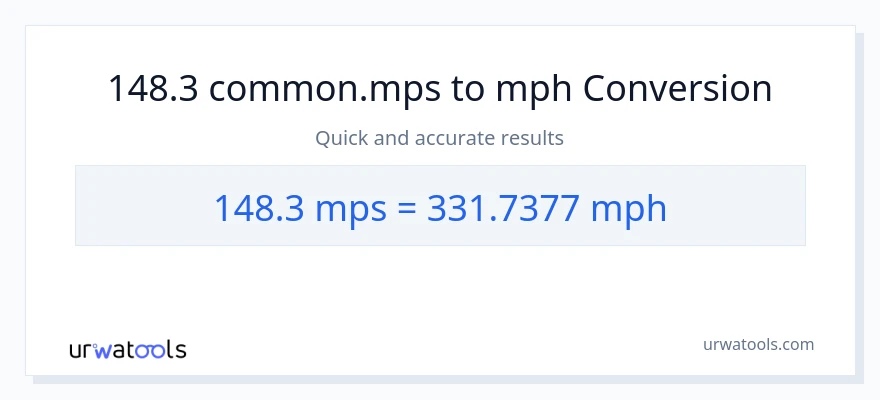 148.3 Meters Per Second patungong milya kada oras na conversion