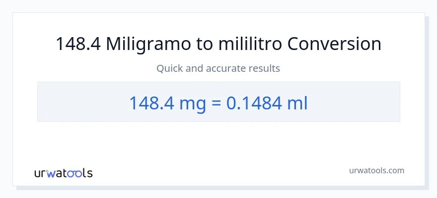 148.4 miligramo patungong mga mililitro na conversion