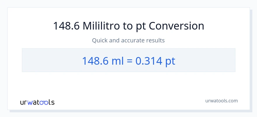 148.6 mga mililitro patungong Pints na conversion