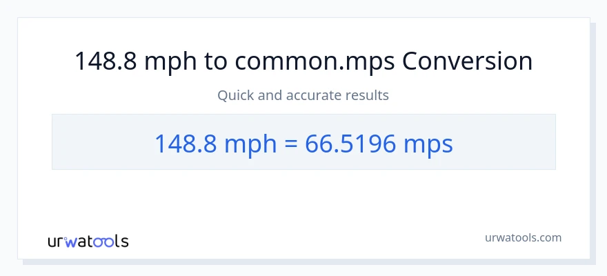 148.8 milya kada oras patungong Meters Per Second na conversion