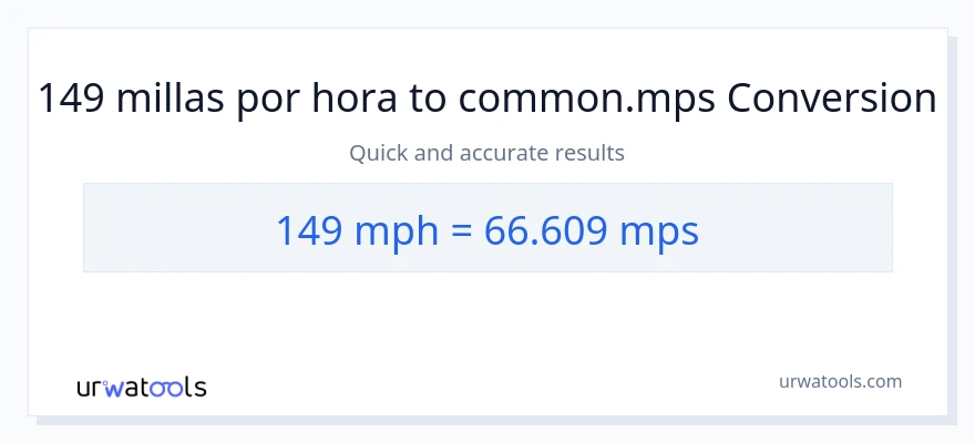 Conversión de 149 millas por hora a Meters Per Second