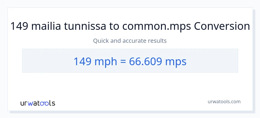 149 mailia tunnissa - Meters Per Second muunnos