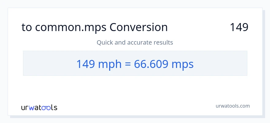 המרה של 149 מיילים לשעה ל- Meters Per Second