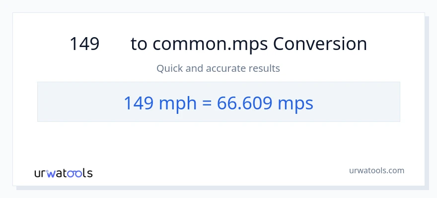 149 時速マイル から Meters Per Second への変換