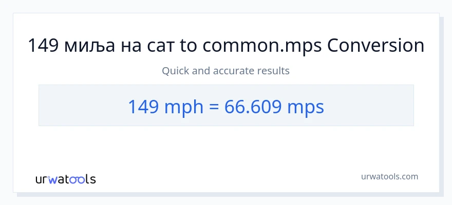 Конверзија од миља на сат до Meters Per Second: 1}