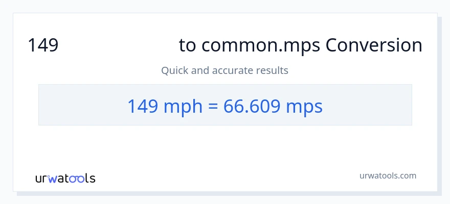 การแปลง 149 ไมล์ต่อชั่วโมง เป็น Meters Per Second