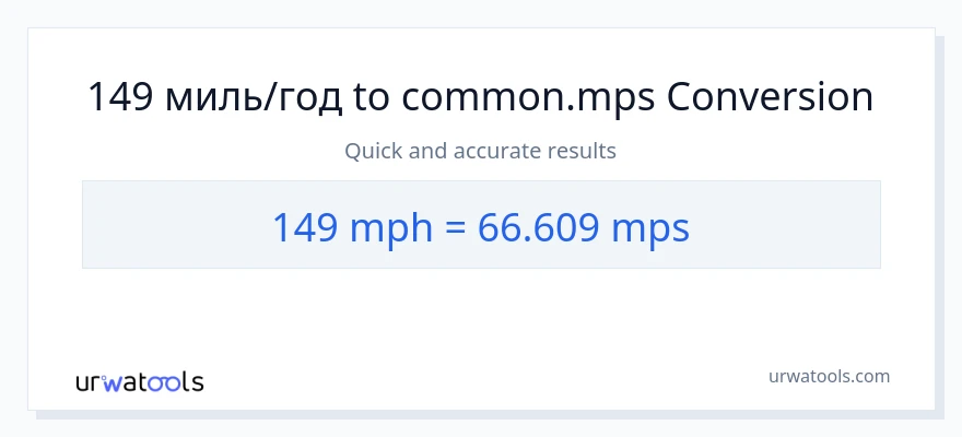 Конверсія з миль на годину у Meters Per Second: 149