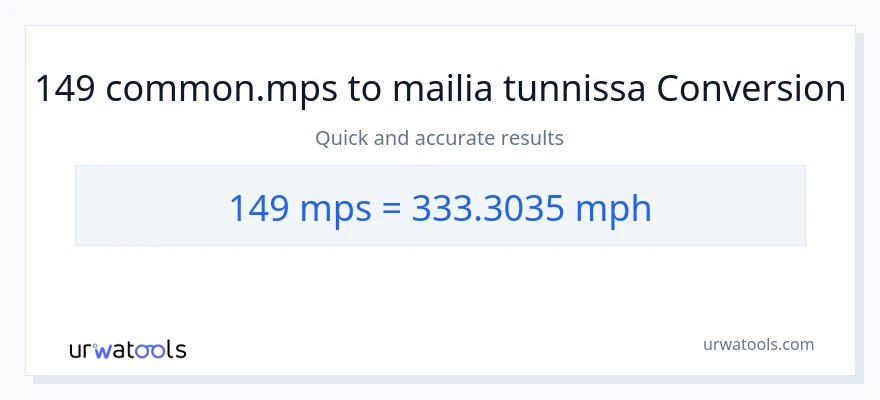149 Meters Per Second - mailia tunnissa muunnos