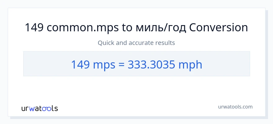 Конверсія з Meters Per Second у миль на годину: 149