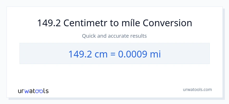 Konverze z Centimetry na míle: 149.2