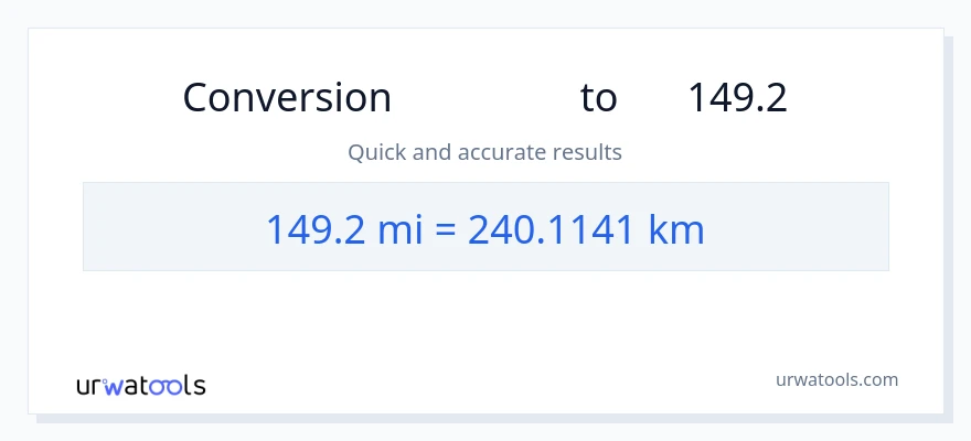 تبدیل 149.2 مایل به کیلومتر