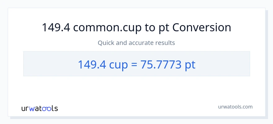 149.4 mga tasa patungong Pints na conversion