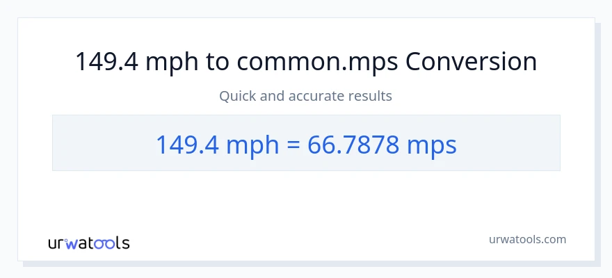 149.4 milya kada oras patungong Meters Per Second na conversion