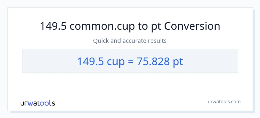 149.5 mga tasa patungong Pints na conversion