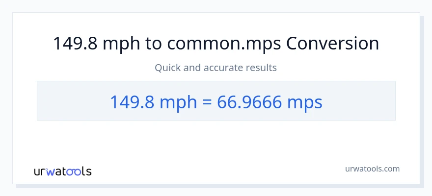 149.8 milya kada oras patungong Meters Per Second na conversion