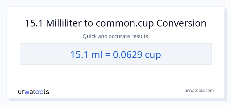 15.1 milliliter til kopper konvertering