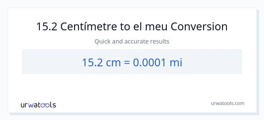 Conversió de 15.2 Centímetres a milles