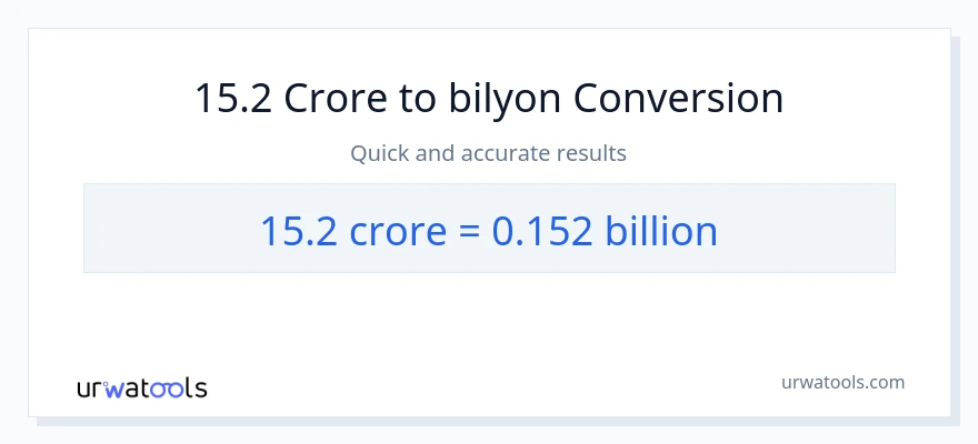 15.2 crores patungong bilyon-bilyon na conversion