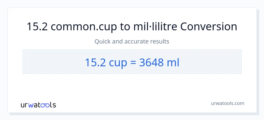Conversió de 15.2 tasses a mil·lilitres