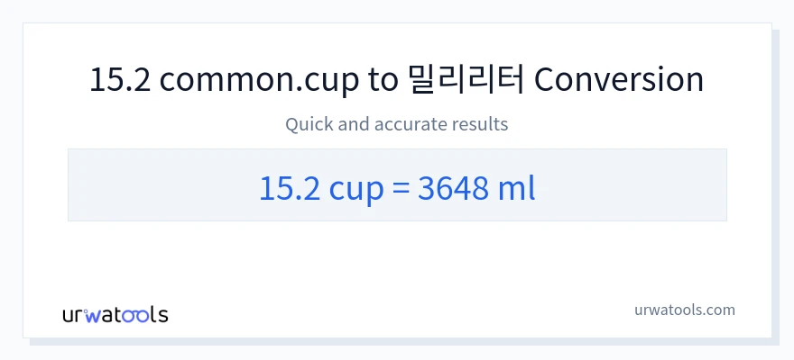 15.2 컵에서 밀리리터으로의 변환