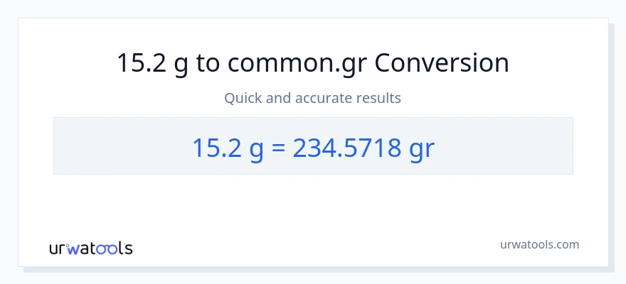 15.2 Gramo patungong Grs na conversion