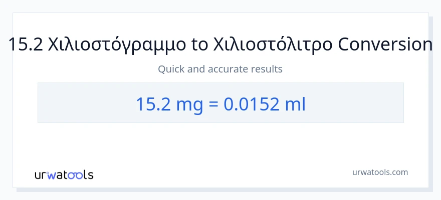Μετατροπή 15.2 χιλιοστόγραμμα σε χιλιοστόλιτρα