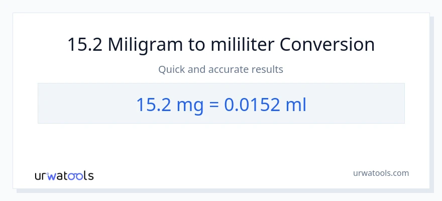 Konversi 15.2 miligram ke mililiter