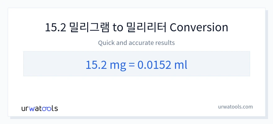 15.2 밀리그램에서 밀리리터으로의 변환