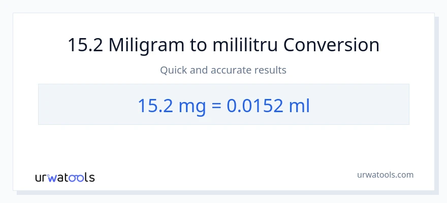 Conversie 15.2 miligrame la mililitri