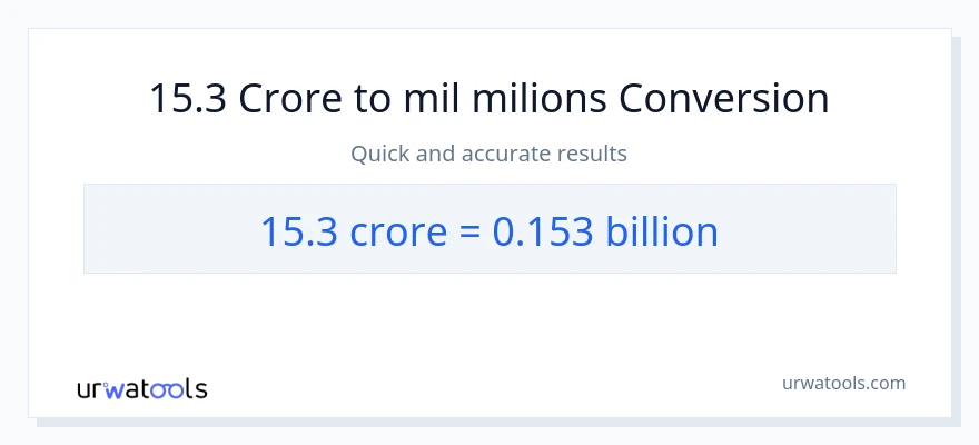 Conversió de 15.3 crores a milers de milions