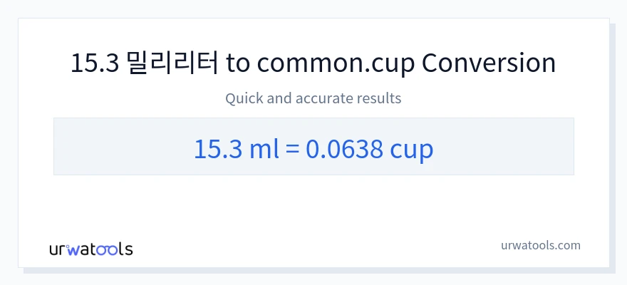 15.3 밀리리터에서 컵으로의 변환