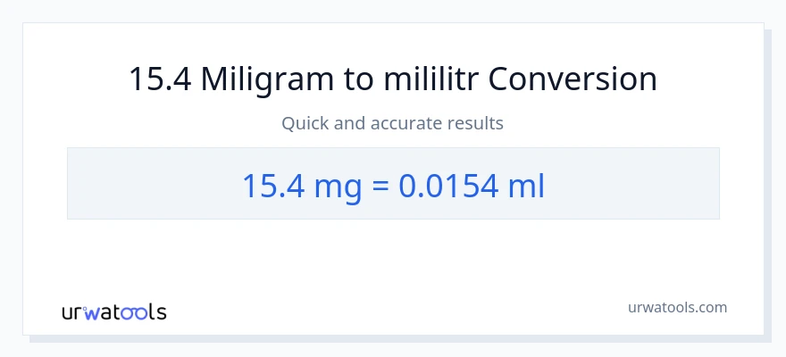 Konverze z miligramy na mililitrů: 15.4