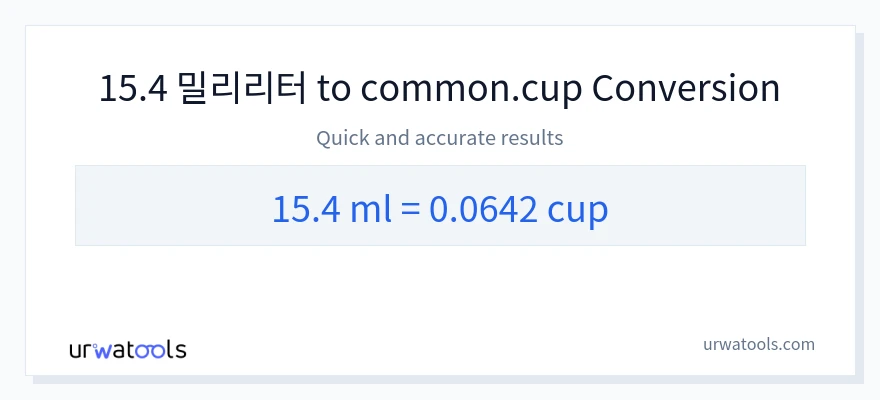 15.4 밀리리터에서 컵으로의 변환