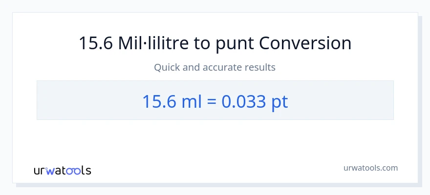 Conversió de 15.6 mil·lilitres a Pints
